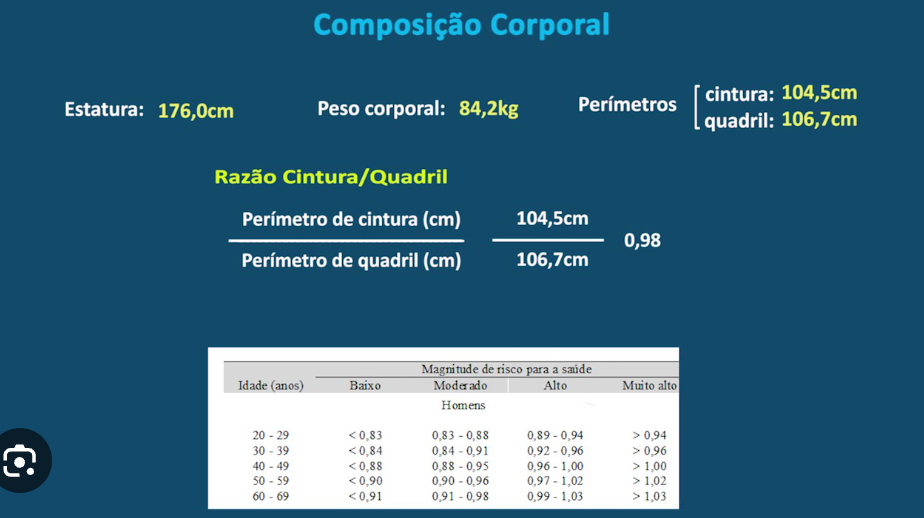 cálculo-composição-corporal